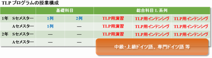 トライリンガルプログラム（TLP）ドイツ語 – 東京大学教養学部 ドイツ語部会